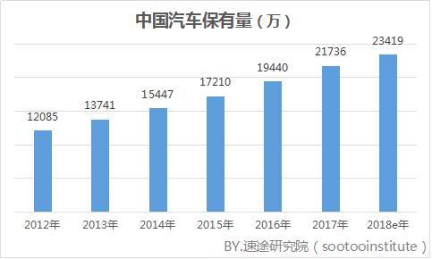 2018Q1го