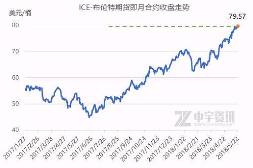 Ѷԭͱ仯Ϊ5.72%