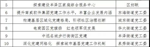 2017㵳Ŀȷ 10Ŀ