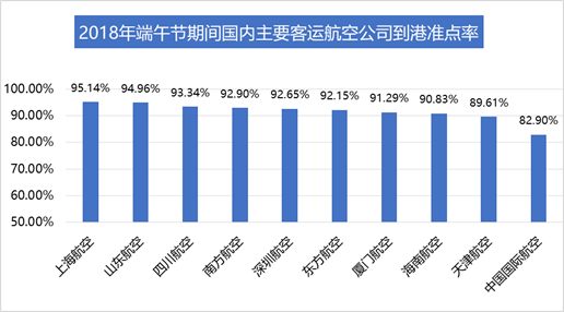Сٺں׼ʽ3.62% Ϻ׼