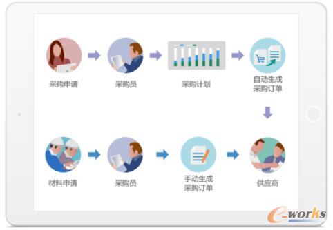 8ManageǩԼũͶشũ彨ɹϢϣ