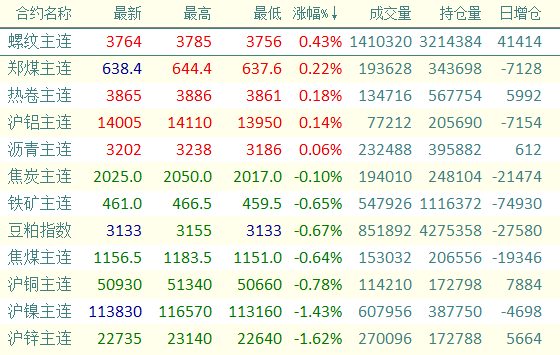 ڻԼ쿪̣п