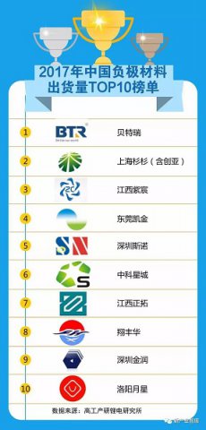 GGIIڸϳTOP10