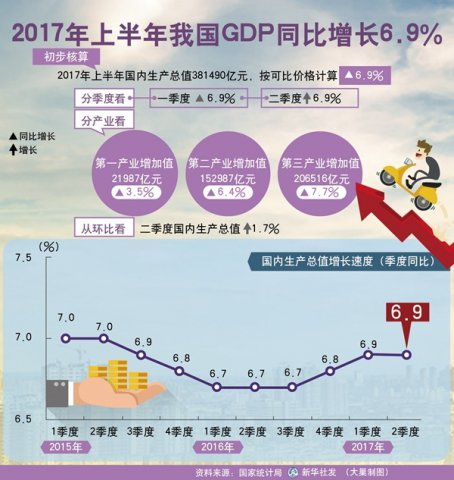  õйá롱2017йԢĿ
