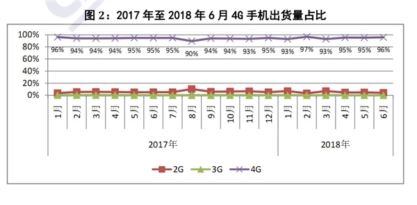 2018ϰ꺣гֻ̭ͬ17.8%