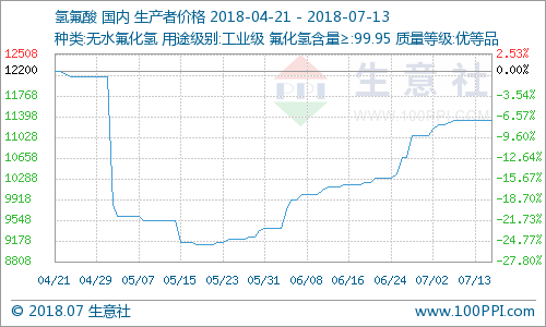 磺ֵܺƲ䣨7.9