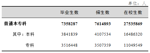 ̻岿ҹߵ̻ëѧʵ45.7%