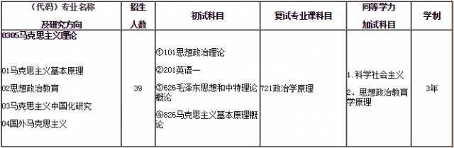 2019ѧ˼ѧԺ˶ʿо