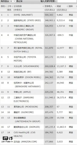 Ʊ־2018ȻƱ500ǿƻ׬ǮйΧ1