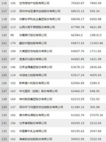 2018Ƹй500ǿѶ׬Ǯǰʮ ׬Ǯ