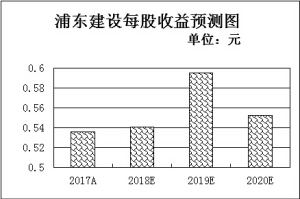 ֵ̽5λ 9Ԫ󵥲8ֻͷ