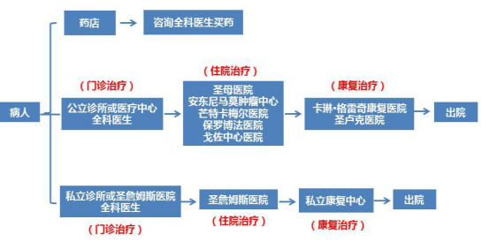  ҽˮƽȫĹңݳɱȴ100ңģ