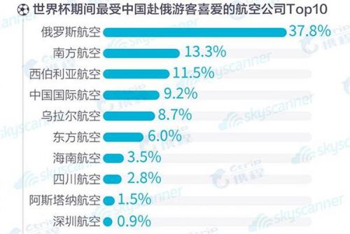 SkyscannerѲЯ 籭ȫдݱ桷֮ƪ