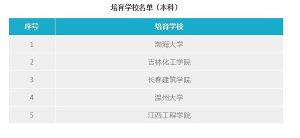 ѧУ滮跢չĹ28˹ѧԺĿԵѧУ