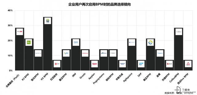 TоNPSֵ38.6%BPMѻҵûϿ