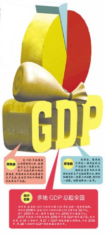 طGDPҰ