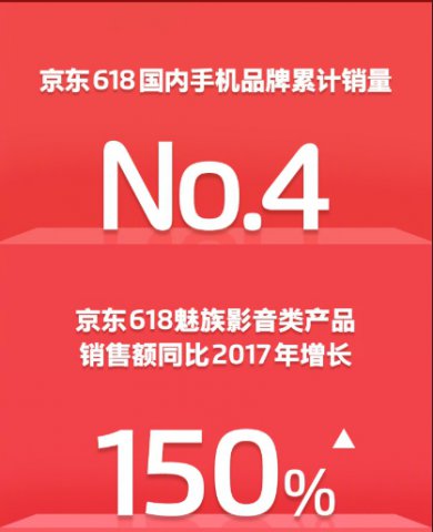 618ֻۼTop4ӮƯ?
