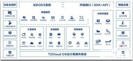 T2Cloud;ǩԼйũҵѧԺũҵ