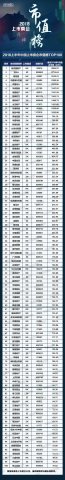 ֵайTOP1000.6ƻ