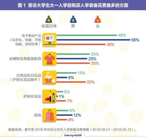 飺ܷôѧΪѧװʱ