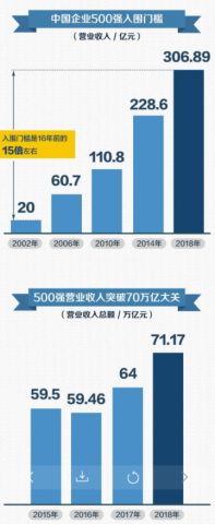 йҵ500ǿǿܲЩ