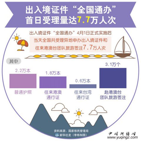 뾳֤ȫͨ족7.7˴